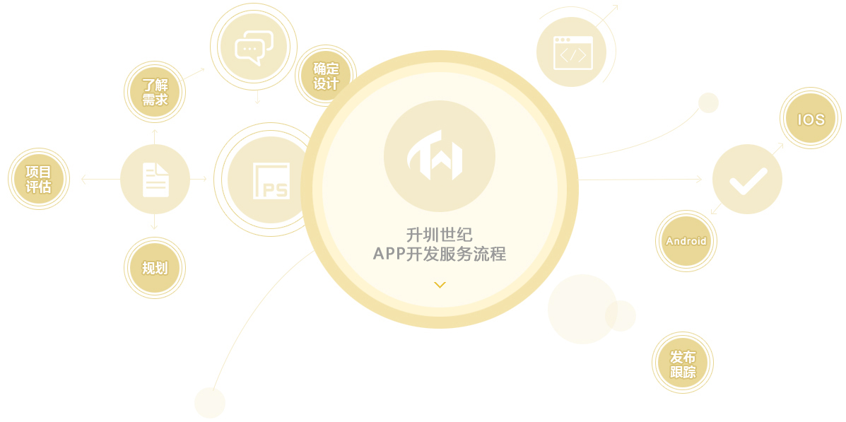 APP開(kāi)發(fā) - 升圳網(wǎng)